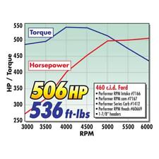 Engine Intake Manifold For Fits Ford Big-block429 7.0l 460 7.5l